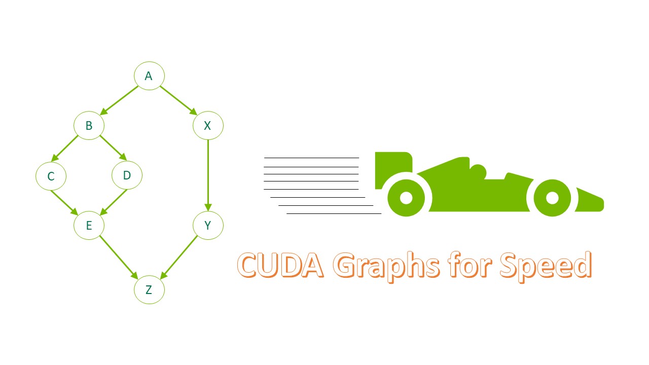 CUDA Stream, CUDA Graph