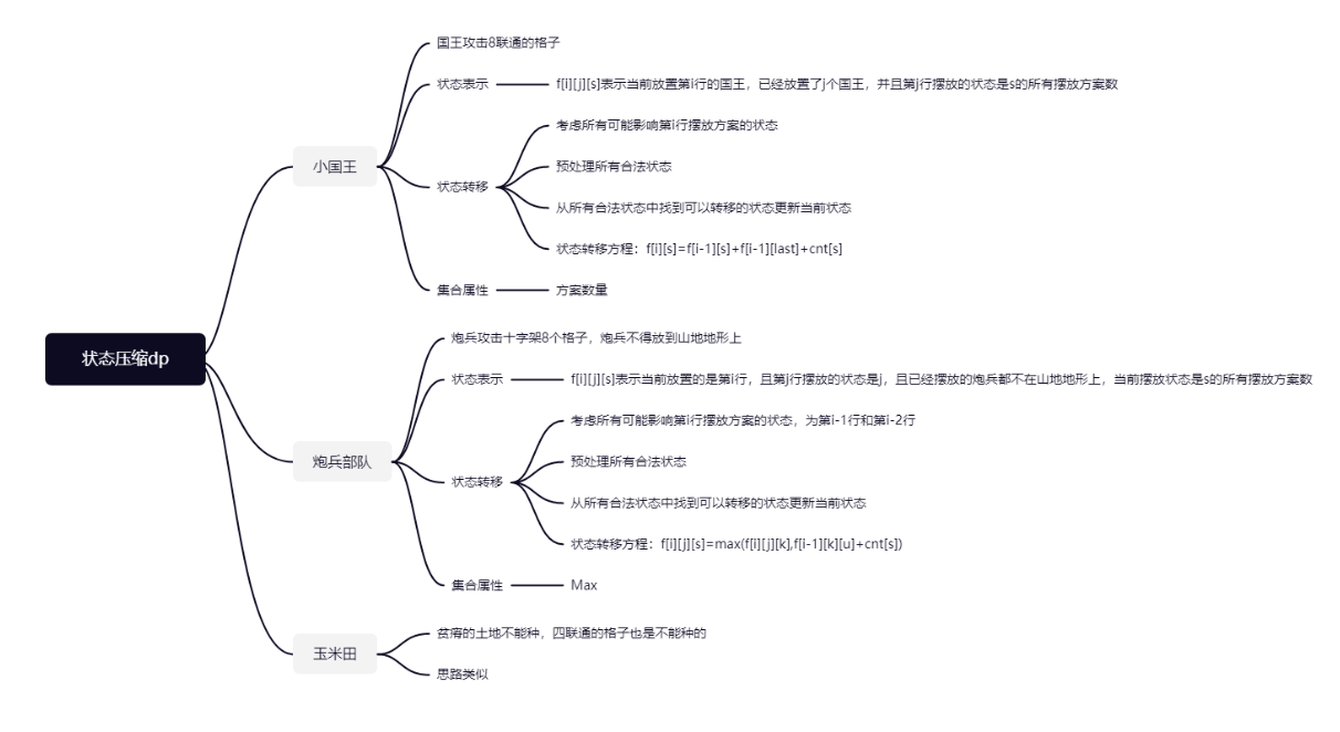 状态压缩dp