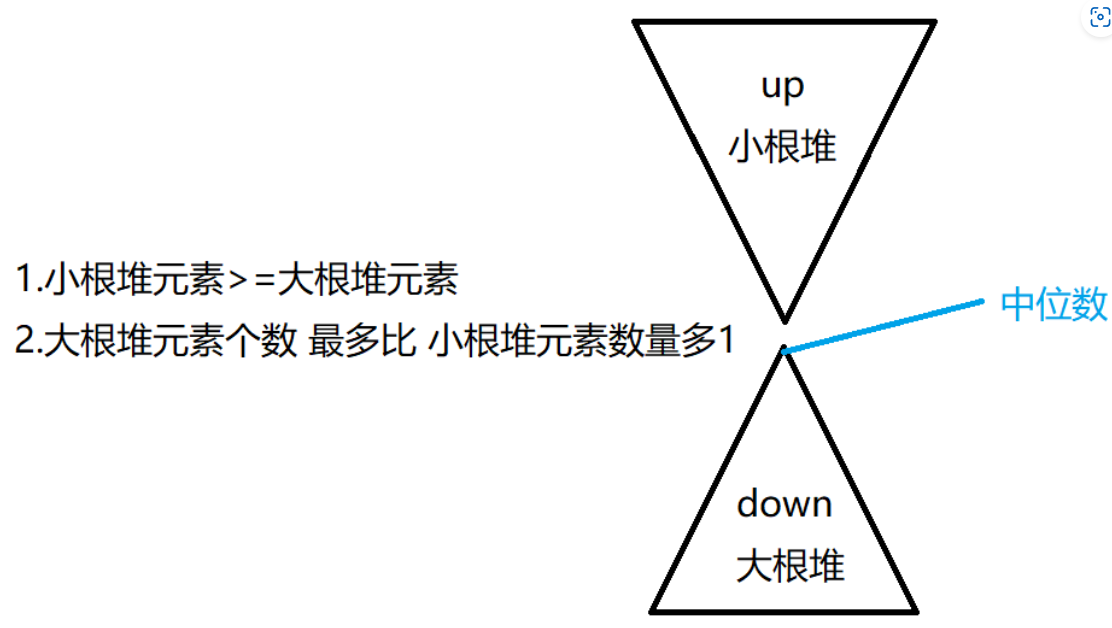 中位数问题（对顶堆的应用）