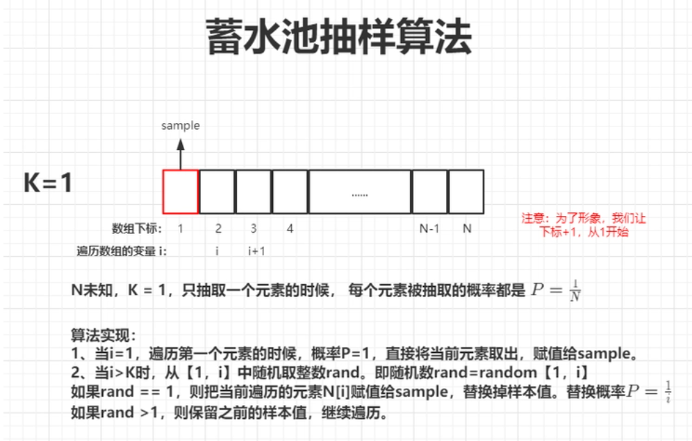 二分查找，非常重要！